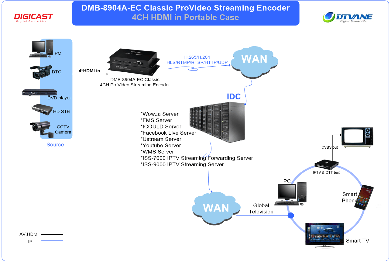 APPLICATION APPLICATION